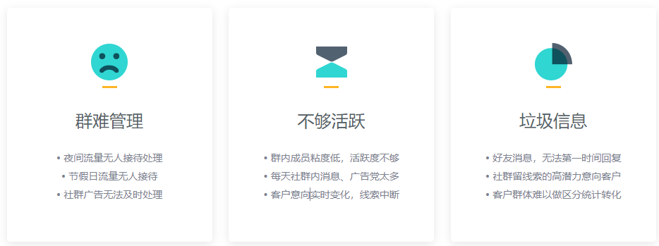 商家的需求