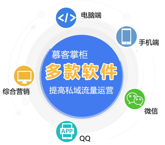 五网合一,多渠道推广